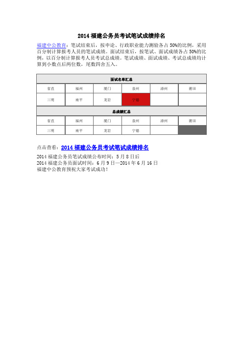 2014福建公务员考试笔试成绩排名