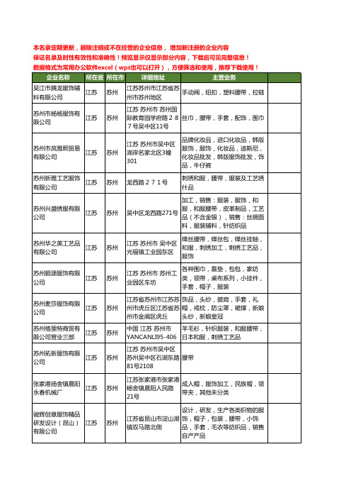 新版江苏省苏州服饰腰带工商企业公司商家名录名单联系方式大全46家