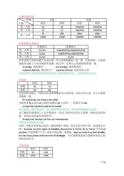 (现代西班牙语1-3册)西班牙语时态