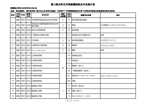 第三批本科艺术类缺额院校及专业统计表