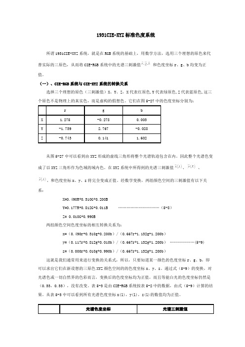 1931CIE-XYZ标准色度系统