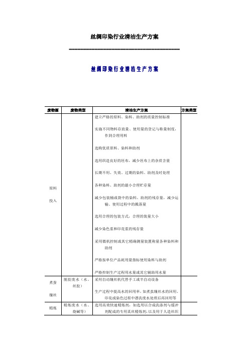 丝绸印染行业清洁生产方案