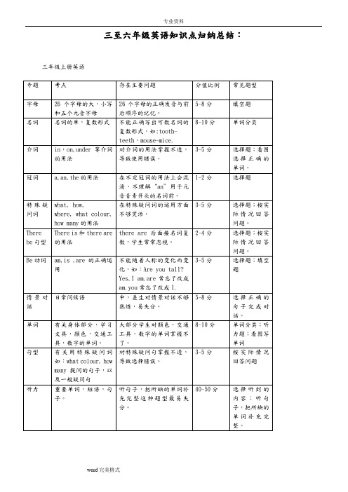 小学三至六年级英语知识点归纳总结