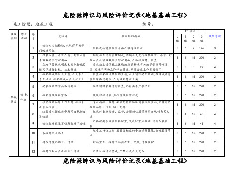 [施工阶段_地基及基础工程]危险源辨识及风险评价