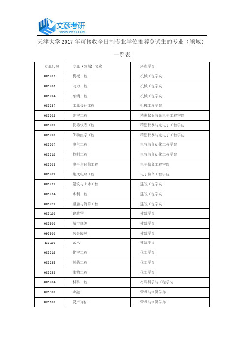 天津大学2017年可接收全日制专业学位推荐免试生的专业(领域)一览表