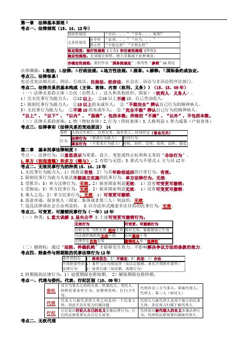 2017CPA注会考试经济法知识点