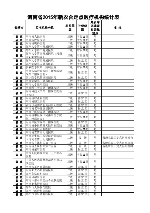 河南省2015年定点医疗机构表