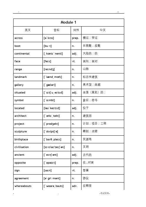 高中英语外研版必修3 M1-M6单词表