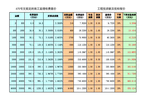 系数计算表(670号)