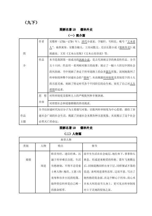 跟着图表学名著部编版九年级下10--《儒林外史》