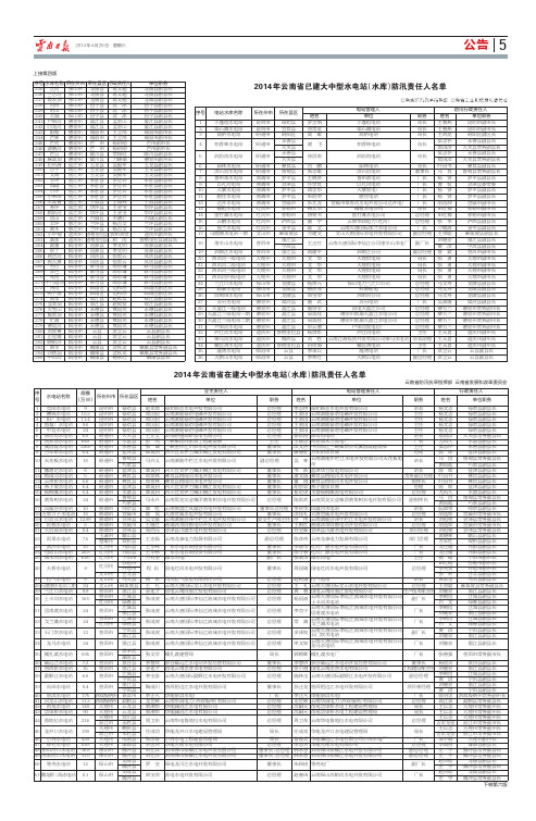 2014年云南省已建大中型水电站(水库)防汛责任人名单