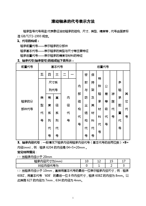 滚动轴承的代号表示方法