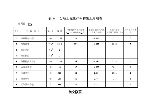 表6  分项工程生产率和施工周期表