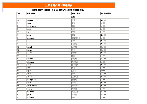 世界各国公司上班时间表