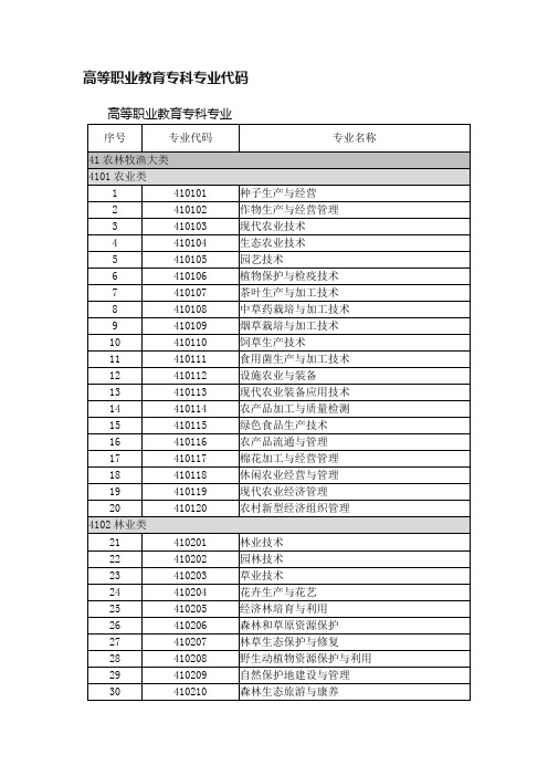 高等职业教育专科专业代码