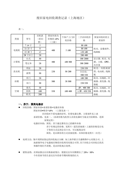 上海家电回收