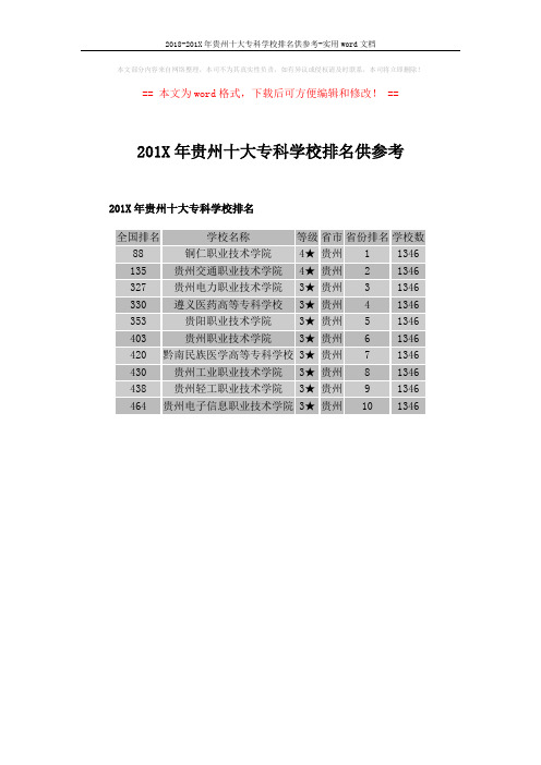 2018-201X年贵州十大专科学校排名供参考-实用word文档 (1页)