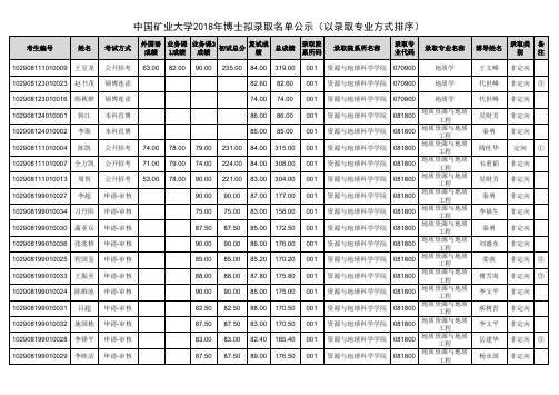 中国矿业大学2018年博士拟录取名单公示(以录取专业方式排