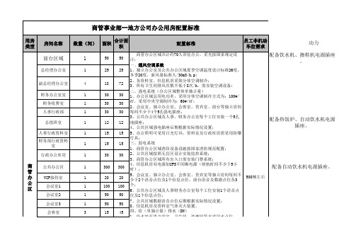 办公用房配置标准需求表 - 副本