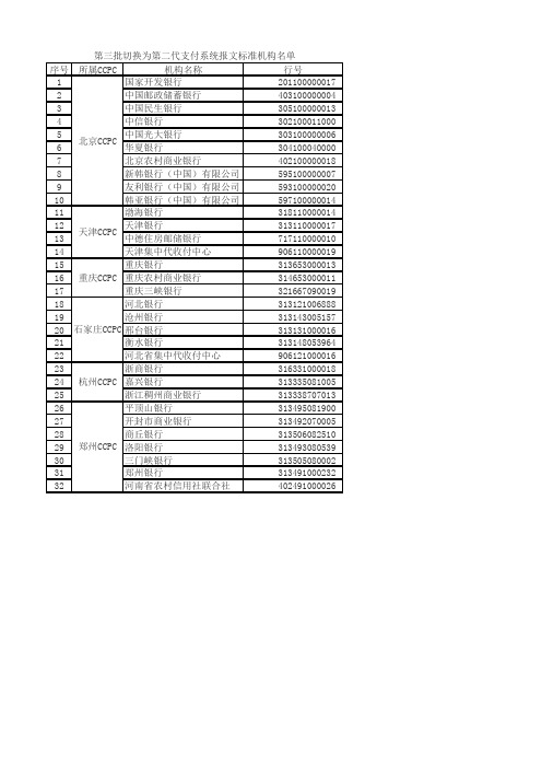 第三批切换为第二代支付系统报文标准机构名单