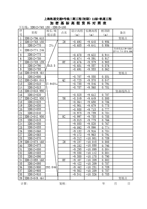 下行42+765.158~~~~43+100(3月16号)