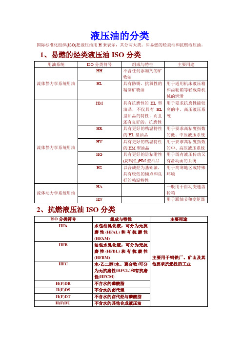 液压油的分类