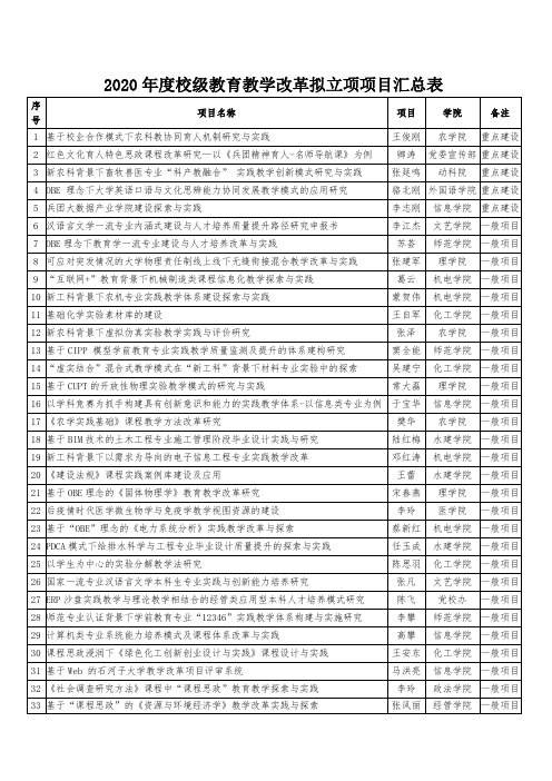 2020年度校级教育教学改革拟立项项目汇总表