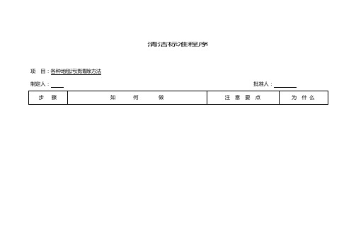 各种地毯污渍清除方法清洁标准程序