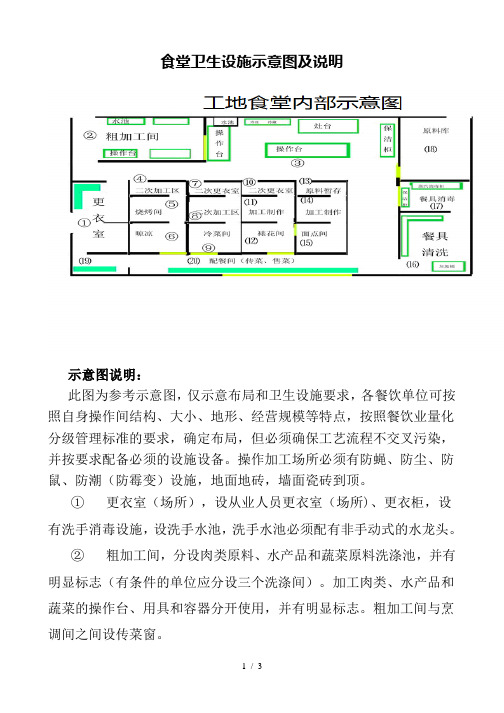 食堂卫生设施示意图及说明00