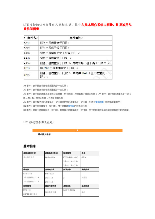 A1-B2事件 (LTE)