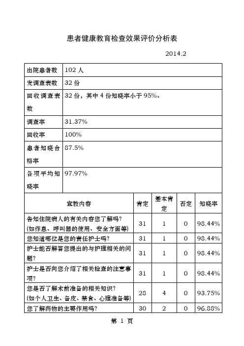 患者健康教育评价分析