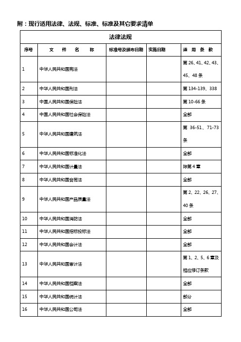 2018年度法律法规和其他要求清单