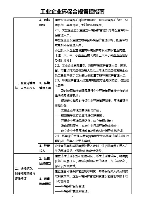 工业企业环保合规管理指南