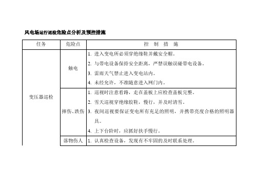 风电场运行巡检危险点分析及预控措施