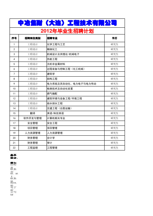 中冶焦耐(大连)工程技术有限公司招聘计划