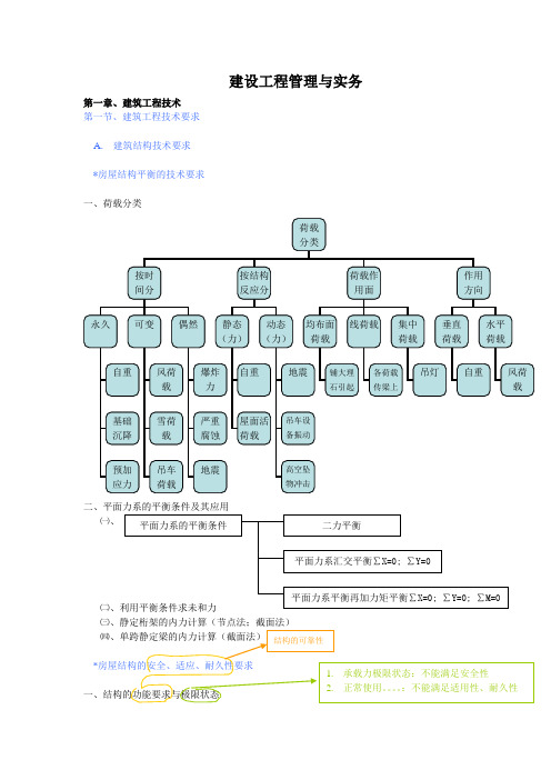 建设工程管理与实务