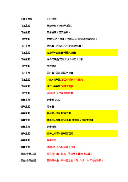 新零售线下门店数据分析指标体系