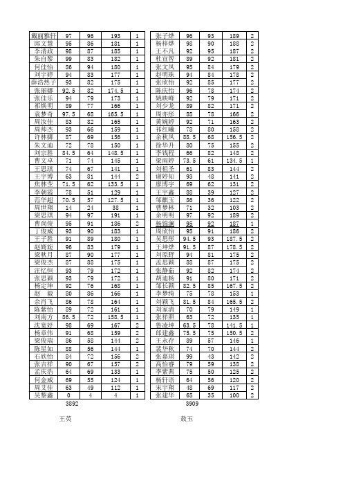 2011——2012学年度第二学期期末学生考试成绩