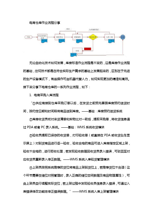 电商仓库的运作流程