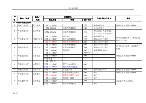 全国火电厂机组详情列表..