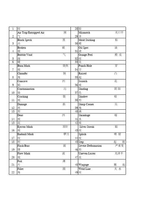 胶件不良名词中英文对照表