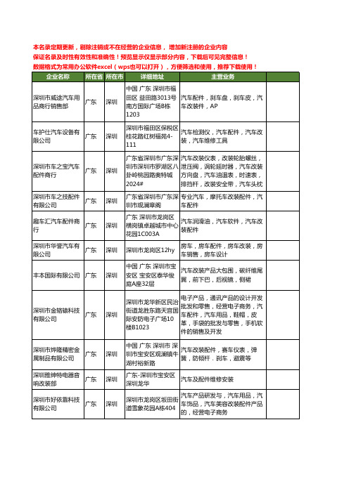 新版广东省深圳汽车改装配件工商企业公司商家名录名单联系方式大全89家