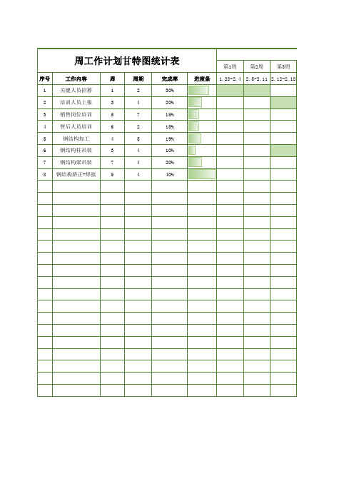 周工作计划甘特图统计表Excel模板