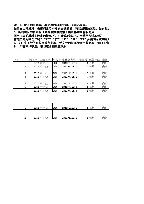 审计处立卷主要案卷信息