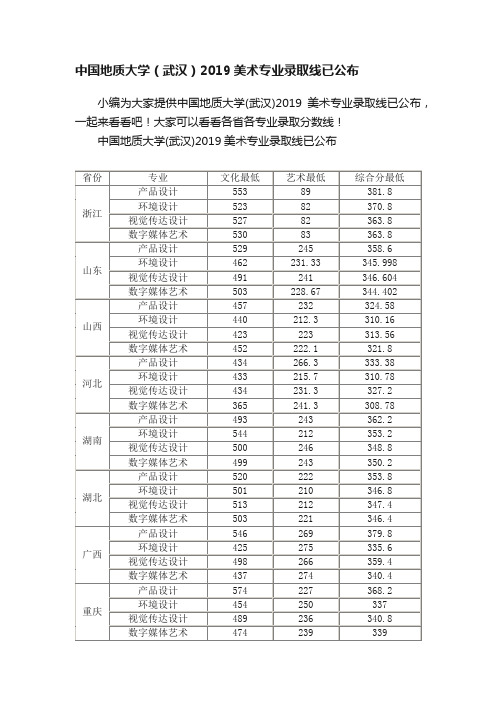 中国地质大学（武汉）2019美术专业录取线已公布