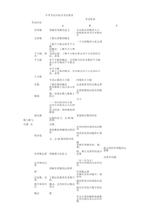 中考数学考试大纲及要求明细