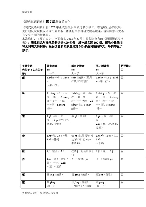 《现代汉语词典》第7版修订的变化上课讲义