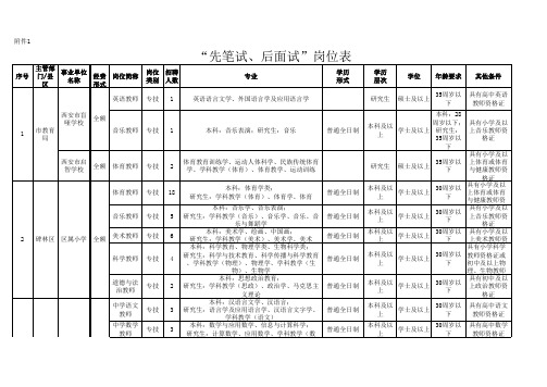 2020西安市事业单位招聘“先笔试、后面试”岗位表