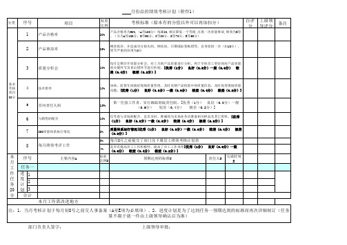 品控部门工作计划考核表(终稿)