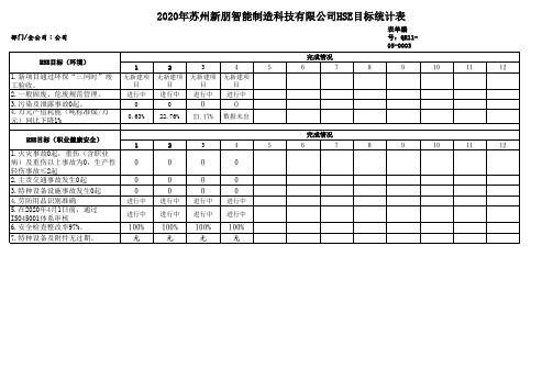 环境和职业健康安全目标2020